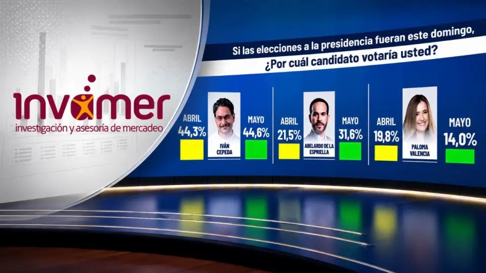 Encuesta Invamer: Cepeda lidera, De La Espriella y Paloma le siguen